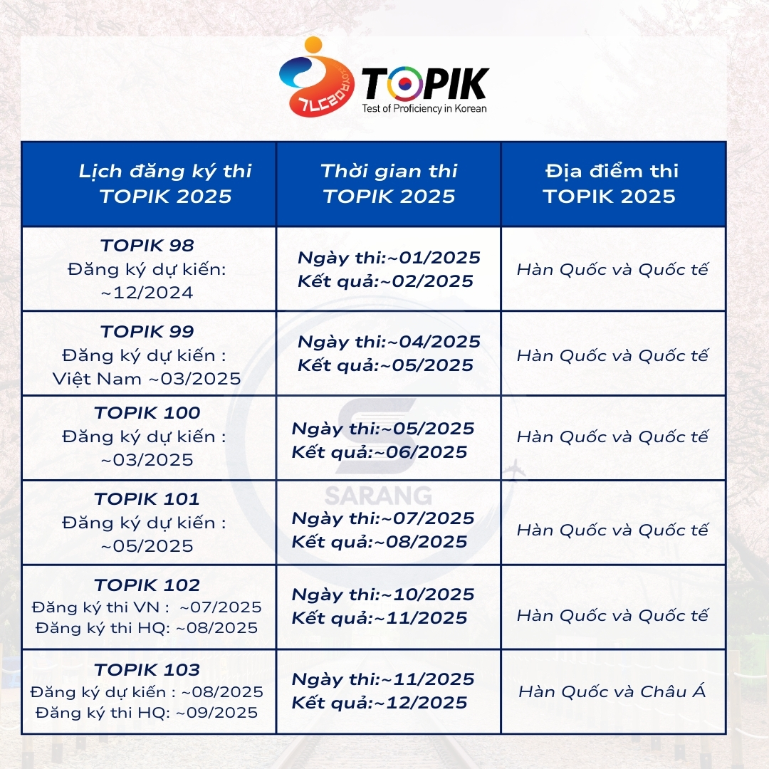  CẬP NHẬT LỊCH ĐĂNG KÍ VÀ THI TOPIK NĂM 2025 (DỰ KIẾN)